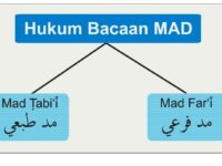 Hukum Bacaan Mad