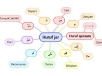 Apa yang dimaksud dengan Majrur?