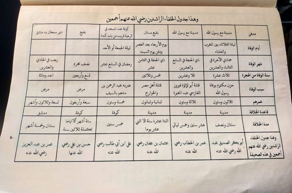 Tabel Khulafaur Rasyidin