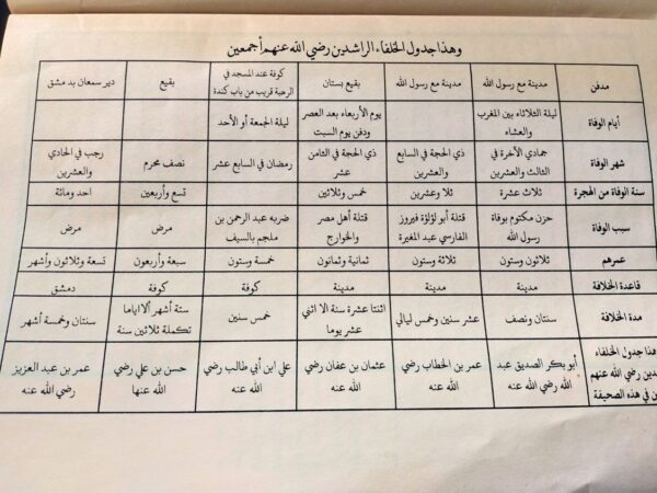 Tabel Khulafaur Rasyidin