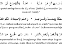 Al-Mabadi ‘Asyarah fil Ilm (10 Prinsip dalam Ilmu)