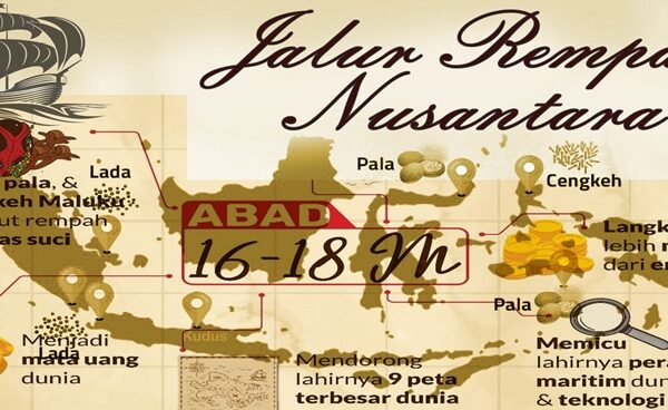 Jalur Rempah Nusantara. (foto: ist/*)