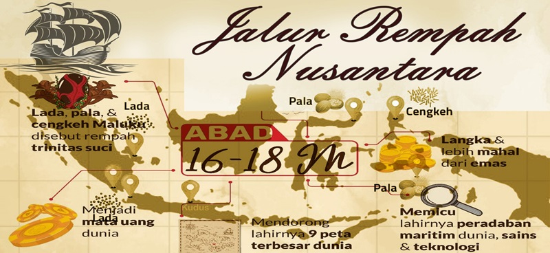 Seri Webinar Jalur Rempah Nusantara Seri Webinar Jalur Rempah Nusantara