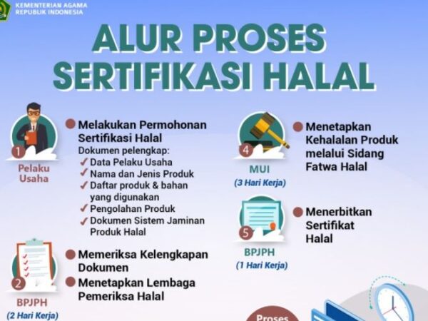 Alur Proses Sertifikasi Halal. (foto: ist/*)