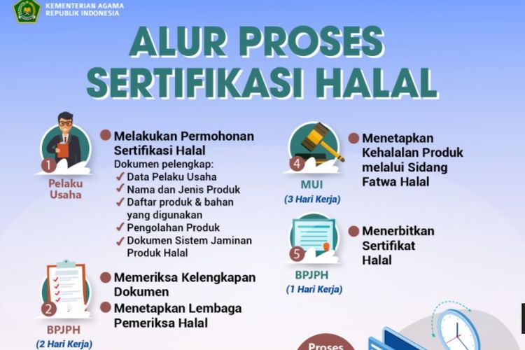 Meraih Kelulusan sebagai Pendamping PPH