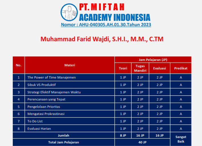 Meraih Certified Time Management dari Miftah Academy Meraih Certified Time Management dari Miftah Academy