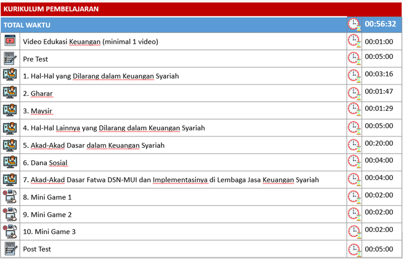 Menyelesaikan e-Learning Keuangan Syariah Intermediate - LMSku OJK Menyelesaikan e-Learning Keuangan Syariah Intermediate - LMSku OJK