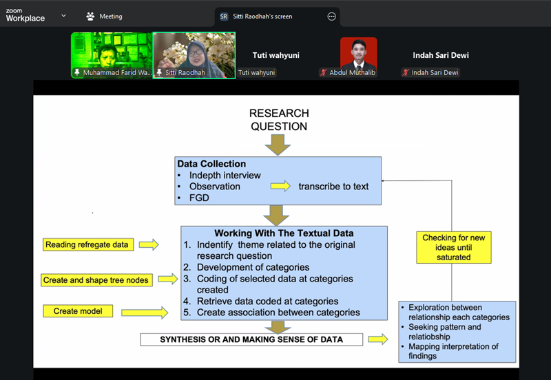 Analisis Data Kualitatif terhadap Penelitian "Sumbangsih Orang Melayu pada Proses Islamisasi Masa Kerajaan Siang" Analisis Data Kualitatif terhadap Penelitian "Sumbangsih Orang Melayu pada Proses Islamisasi Masa Kerajaan Siang"