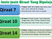 Meraih Ijazah fi Qira'at Arba' al-Zaayidat 'ala al-Asyarah min Thariqi al-Fawaid al-Mu'tabarah