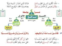 Sanad-sanad Qira’at Sepuluh (Al-Asyrah) Ash-Shughra (1)