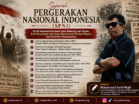 Presentasi Makalah dan Sehimpun Artikel Sejarah Pergerakan Nasional Indonesia dalam Kuliah S2 SPI Non Reguler