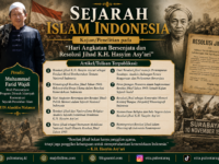 Presentasi Makalah dan Sehimpun Artikel Sejarah Islam Indonesia dalam Kuliah S2 SPI Non Reguler
