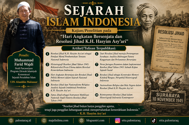 Presentasi Makalah dan Sehimpun Artikel Sejarah Islam Indonesia dalam Kuliah S2 SPI Non Reguler